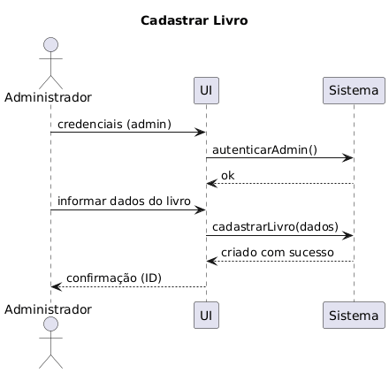 Cadastrar Livro